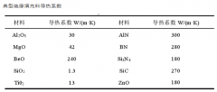 導(dǎo)熱灌封膠分類大全